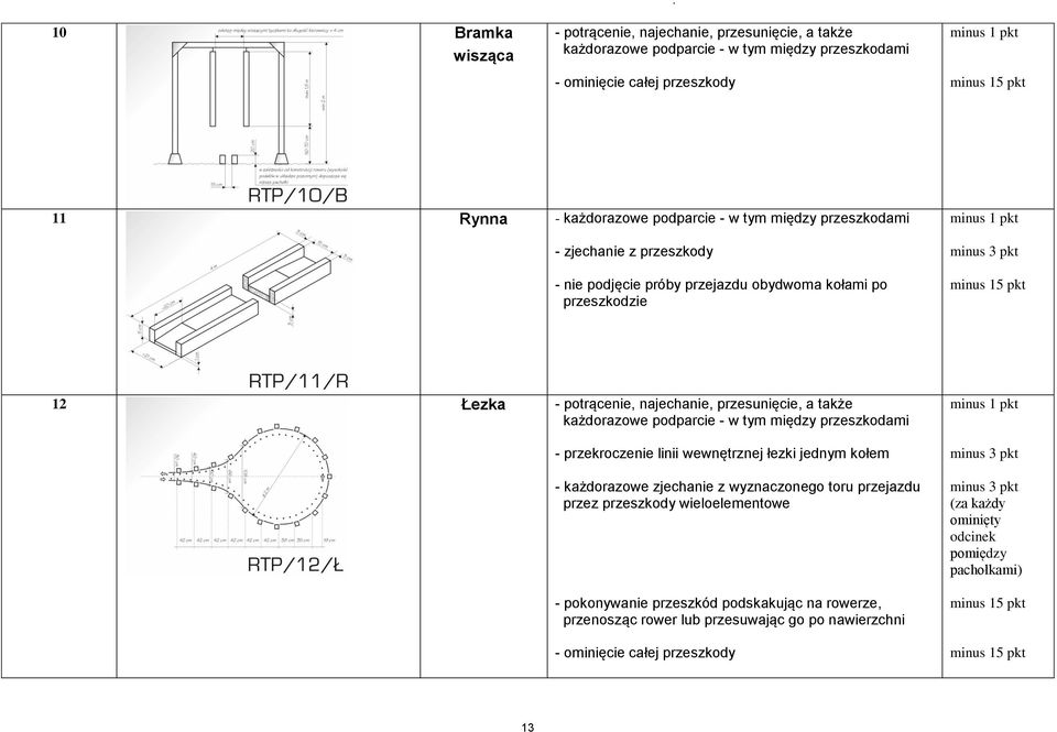 przeszkodami - zjechanie z przeszkody - nie podjęcie próby przejazdu obydwoma kołami po przeszkodzie 12 Łezka - potrącenie, najechanie, przesunięcie, a także każdorazowe podparcie