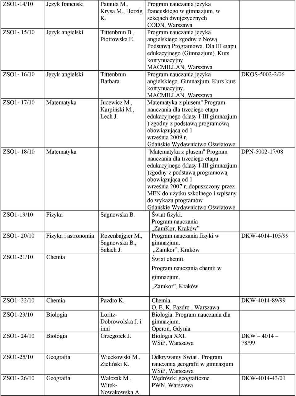 Kurs kontynuacyjny MACMILLAN, Warszawa angielskiego. Gimnazjum. Kurs kurs kontynuacyjny.