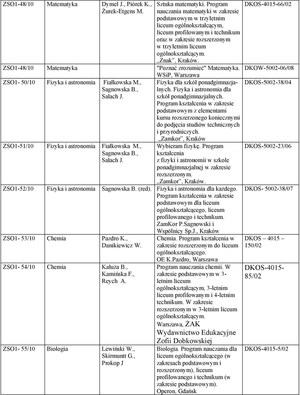 Znak, Kraków. ZSO1-48/10 Matematyka "Poznać zrozumieć" Matematyka. ZSO1-50/10 Fizyka i astronomia Fiałkowska M., Sagnowska B., Salach J. ZSO1-51/10 Fizyka i astronomia Fiałkowska M., Sagnowska B., Salach J. Fizyka dla szkół ponadgimnazjalnych.