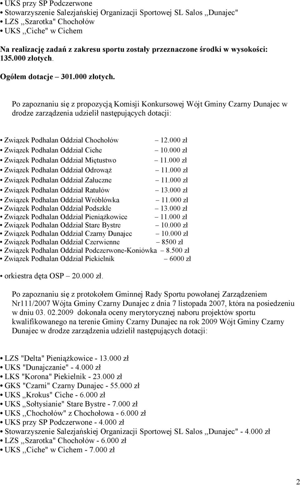Ogółem dotacje 301.000 złotych. Po zapoznaniu się z propozycją Komisji Konkursowej Wójt Gminy Czarny Dunajec w drodze zarządzenia udzielił następujących dotacji: Związek Podhalan Oddział Chochołów 12.