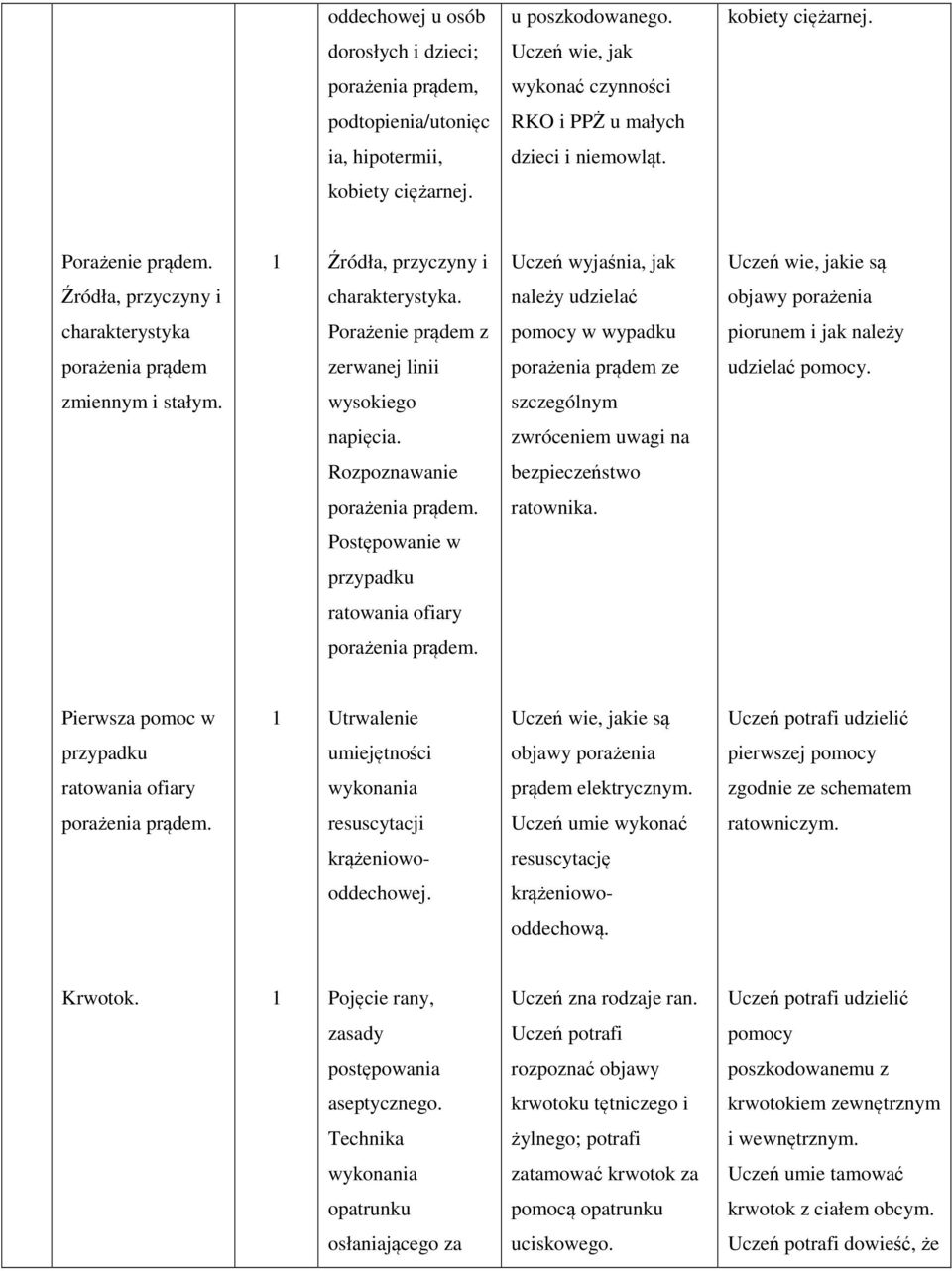 należy udzielać objawy porażenia charakterystyka Porażenie prądem z pomocy w wypadku piorunem i jak należy porażenia prądem zerwanej linii porażenia prądem ze udzielać pomocy. zmiennym i stałym.