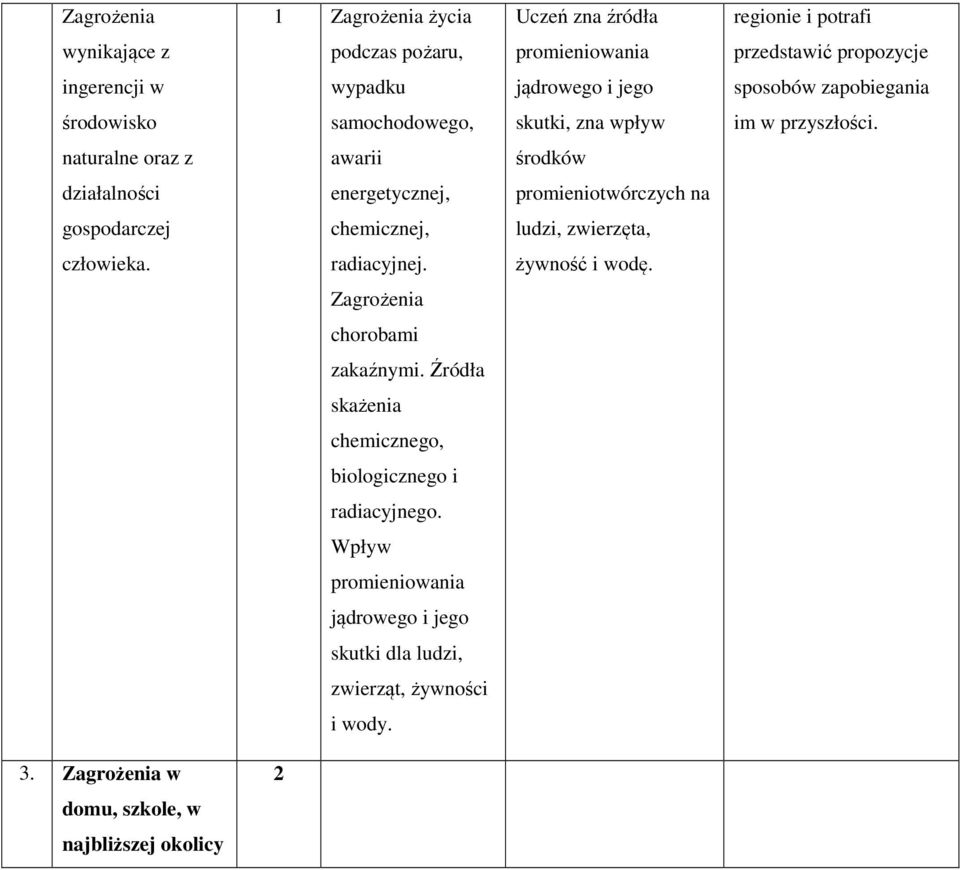 naturalne oraz z awarii środków działalności energetycznej, promieniotwórczych na gospodarczej chemicznej, ludzi, zwierzęta, człowieka. radiacyjnej.