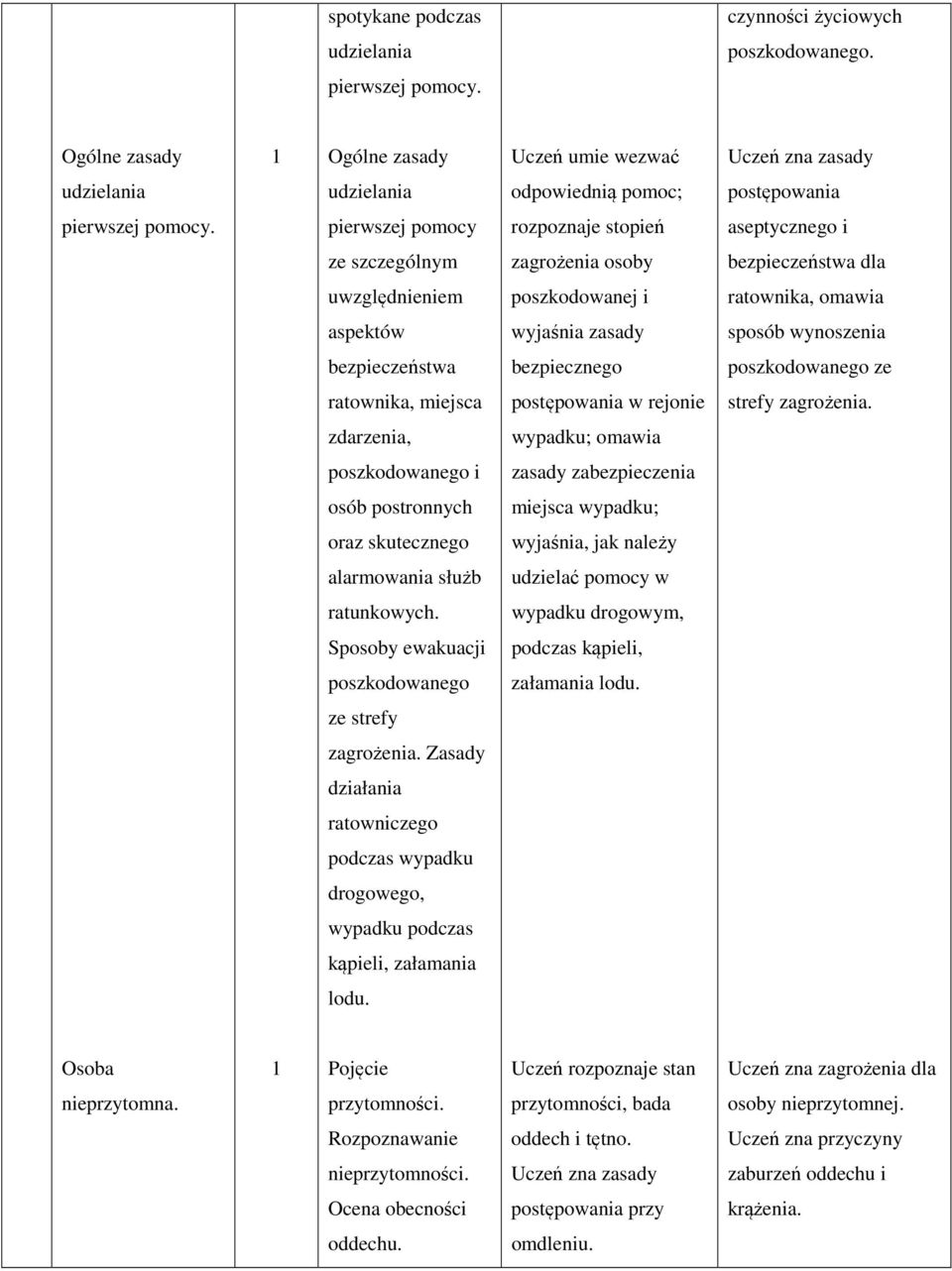 pierwszej pomocy rozpoznaje stopień aseptycznego i ze szczególnym zagrożenia osoby bezpieczeństwa dla uwzględnieniem poszkodowanej i ratownika, omawia aspektów wyjaśnia zasady sposób wynoszenia