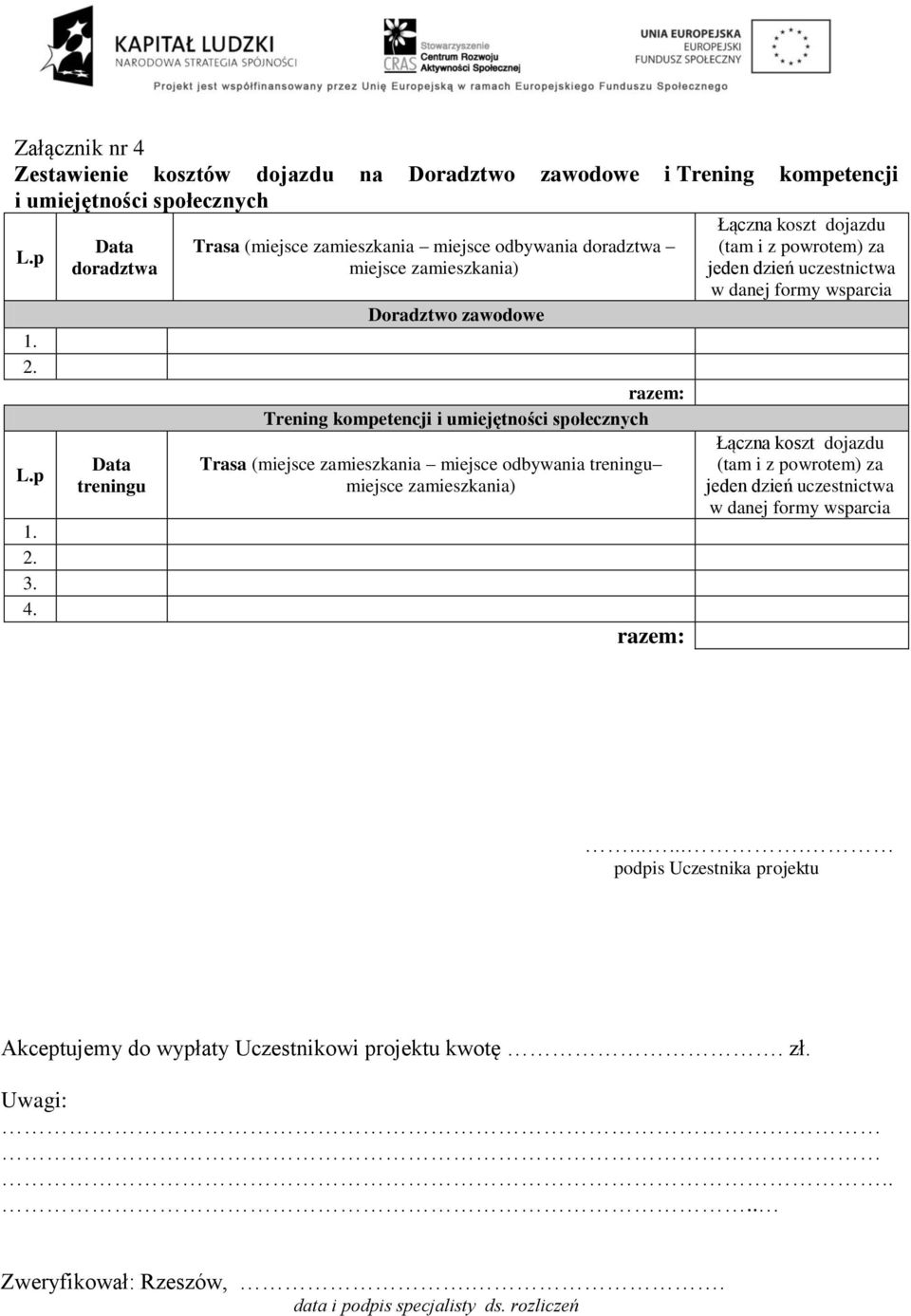 Data doradztwa Data treningu Trasa (miejsce zamieszkania miejsce odbywania doradztwa miejsce zamieszkania) Doradztwo zawodowe razem: Trening kompetencji i umiejętności społecznych