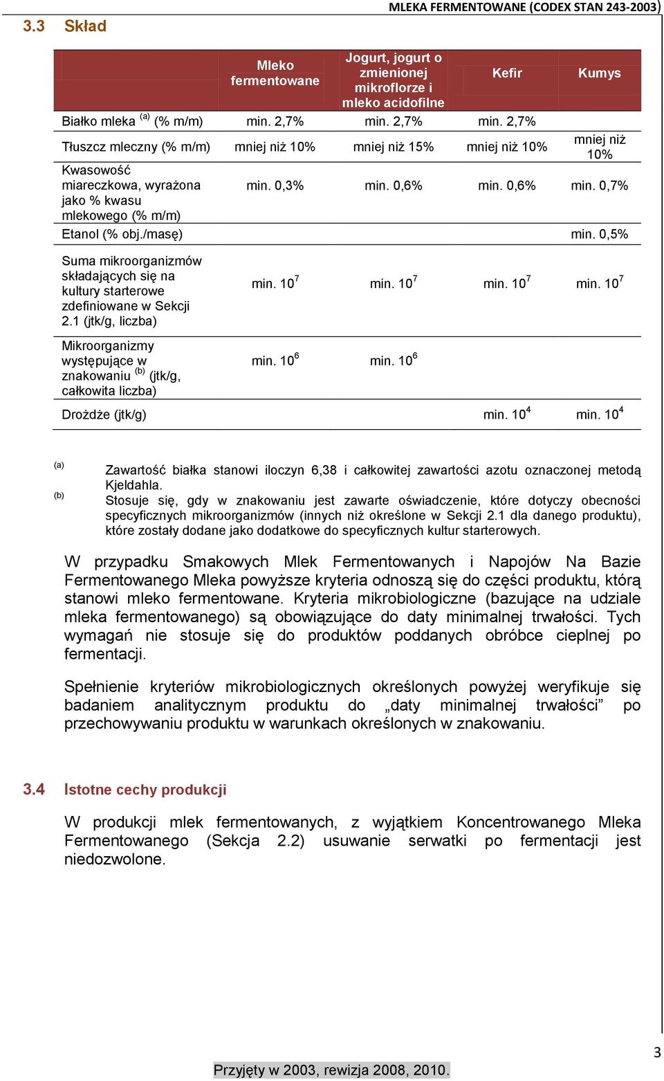 0,6% min. 0,7% Etanol (% obj./masę) min. 0,5% Suma mikroorganizmów składających się na kultury starterowe zdefiniowane w Sekcji 2.1 (jtk/g, liczba) min. 10 7 min.