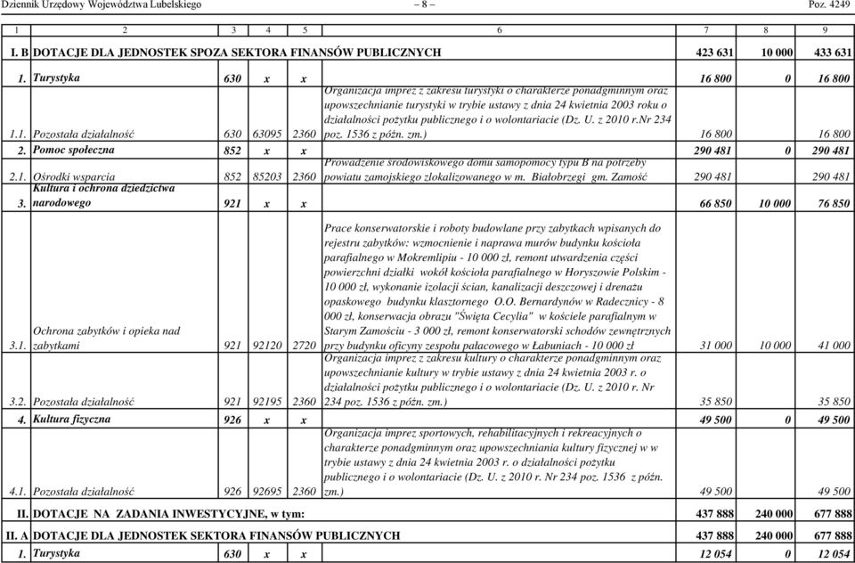 800 0 16 800 1.1. Pozostała działalność 630 63095 2360 upowszechnianie turystyki w trybie ustawy z dnia 24 kwietnia 2003 roku o działalności pożytku publicznego i o wolontariacie (Dz. U. z 2010 r.