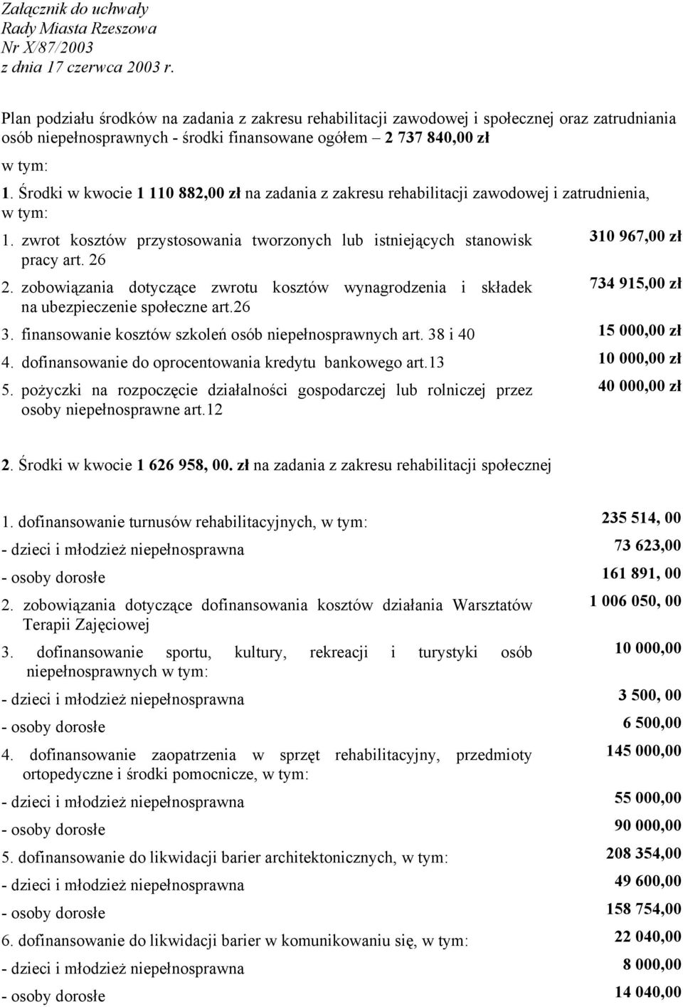 Środki w kwocie 1 110 882,00 zł na zadania z zakresu rehabilitacji zawodowej i zatrudnienia, w tym: 1. zwrot kosztów przystosowania tworzonych lub istniejących stanowisk pracy art. 26 2.