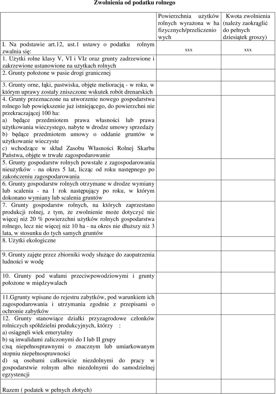 Grunty orne, łąki, pastwiska, objęte melioracją - w roku, w którym uprawy zostały zniszczone wskutek robót drenarskich 4.