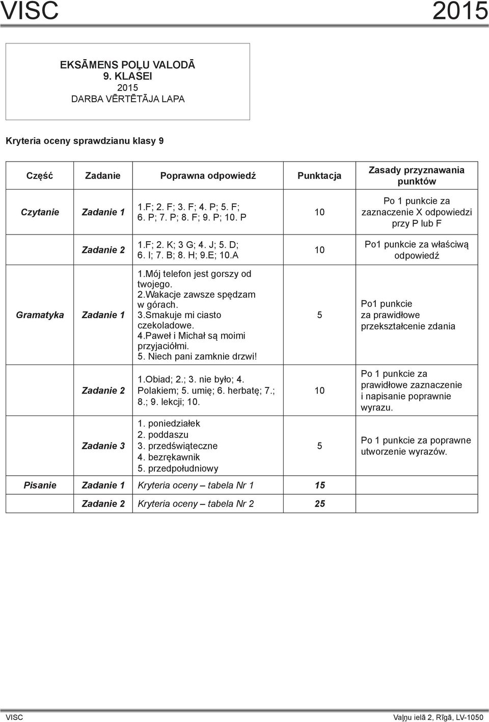 A 10 Po1 punkcie za właściwą odpowiedź Gramatyka Zadanie 1 1.Mój telefon jest gorszy od twojego. 2.Wakacje zawsze spędzam w górach. 3.Smakuje mi ciasto czekoladowe. 4.