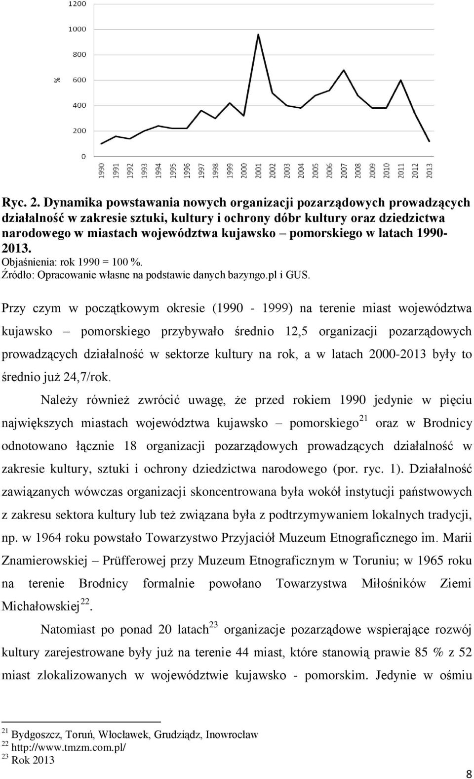 pomorskiego w latach 1990-2013. Objaśnienia: rok 1990 = 100 %. Źródło: Opracowanie własne na podstawie danych bazyngo.pl i GUS.