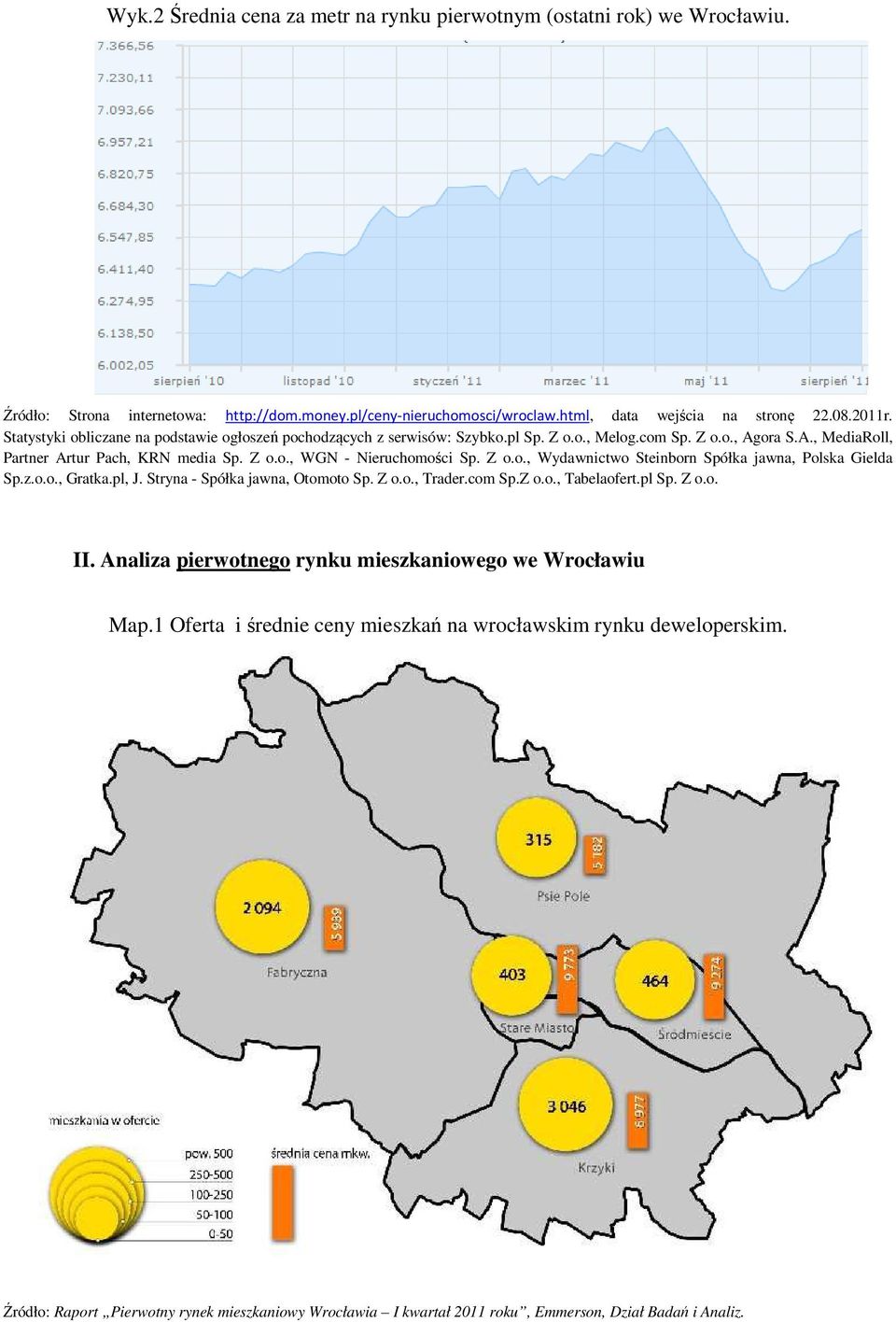 Z o.o., Wydawnictwo Steinborn Spółka jawna, Polska Gielda Sp.z.o.o., Gratka.pl, J. Stryna - Spółka jawna, Otomoto Sp. Z o.o., Trader.com Sp.Z o.o., Tabelaofert.pl Sp. Z o.o. II.