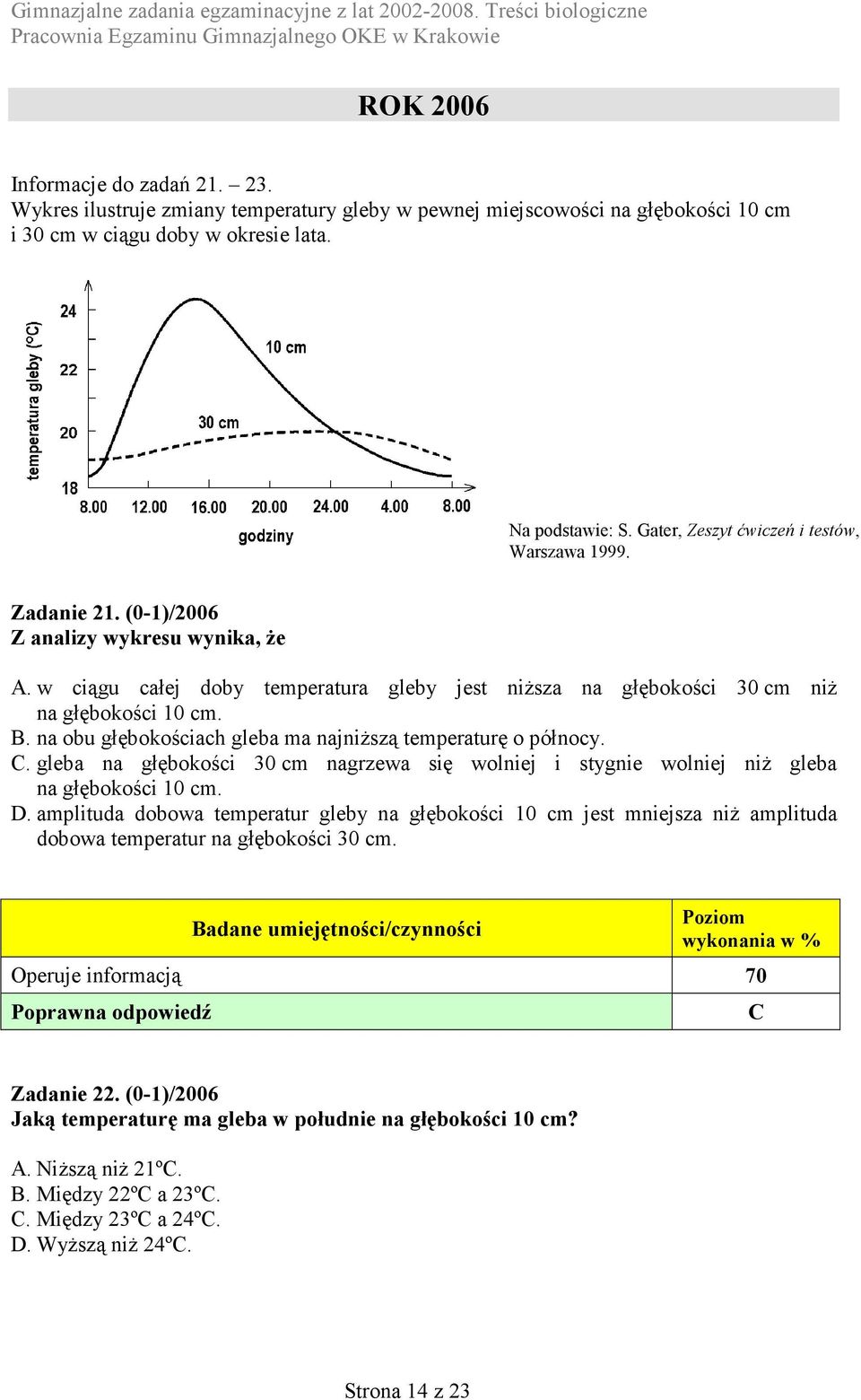 . na obu głębokościach gleba ma najniższą temperaturę o północy. C. gleba na głębokości 30 cm nagrzewa się wolniej i stygnie wolniej niż gleba na głębokości 10 cm. D.