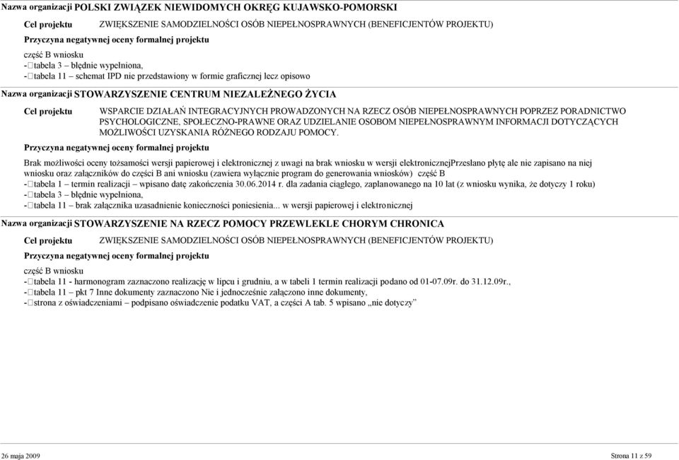 OSOBOM NIEPEŁNOSPRAWNYM INFORMACJI DOTYCZĄCYCH MOŻLIWOŚCI UZYSKANIA RÓŻNEGO RODZAJU POMOCY.