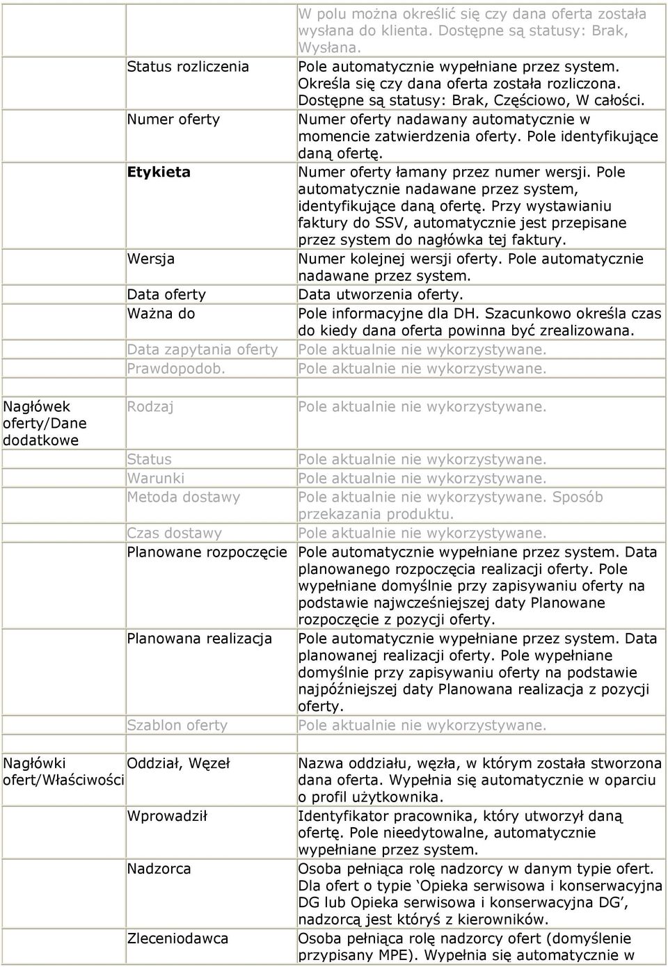 Numer oferty nadawany automatycznie w momencie zatwierdzenia oferty. Pole identyfikujące daną ofertę. Numer oferty łamany przez numer wersji.