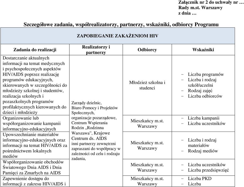 psychospołecznych aspektów HIV/AIDS poprzez realizację programów edukacyjnych, skierowanych w szczególności do młodzieży szkolnej i studentów, realizacja szkolnych i pozaszkolnych programów