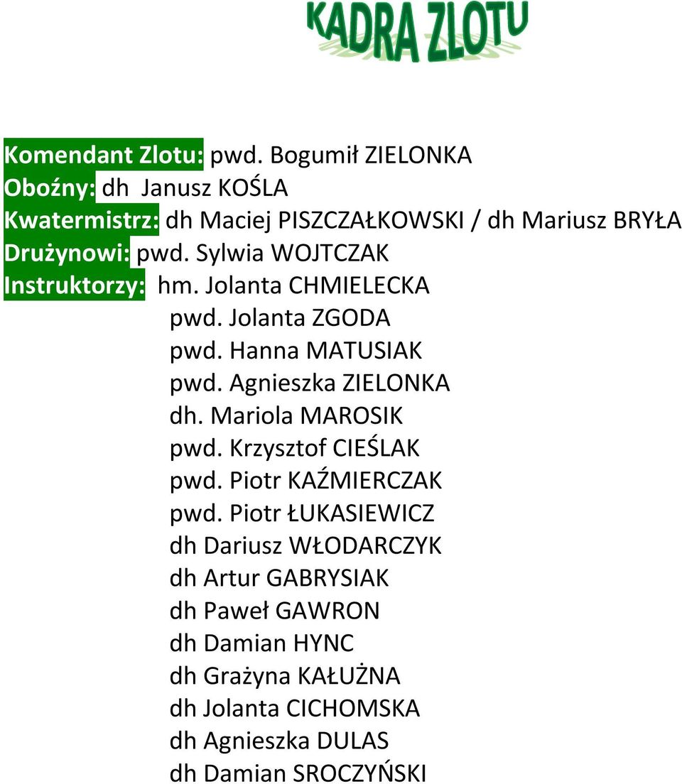 Sylwia WOJTCZAK Instruktorzy: hm. Jolanta CHMIELECKA pwd. Jolanta ZGODA pwd. Hanna MATUSIAK pwd. Agnieszka ZIELONKA dh.