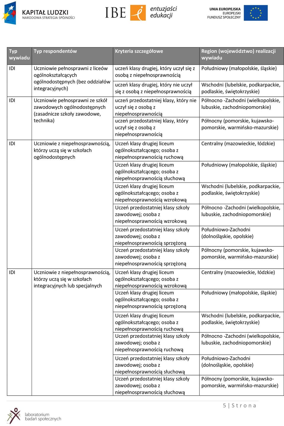 w szkołach integracyjnych lub specjalnych uczeń klasy drugiej, który uczył się z osobą z niepełnosprawnością uczeń klasy drugiej, który nie uczył się z osobą z niepełnosprawnością uczeń