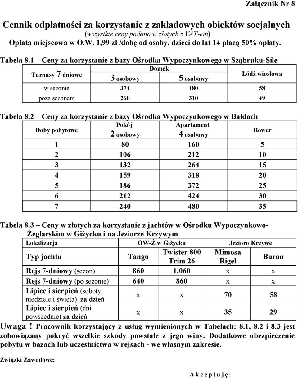 1 Ceny za korzystanie z bazy Ośrodka Wypoczynkowego w Sząbruku-Sile Turnusy 7 dniowe 3 osobowy Domek 5 osobowy Łódź wiosłowa w sezonie 374 480 58 poza sezonem 260 310 49 Tabela 8.