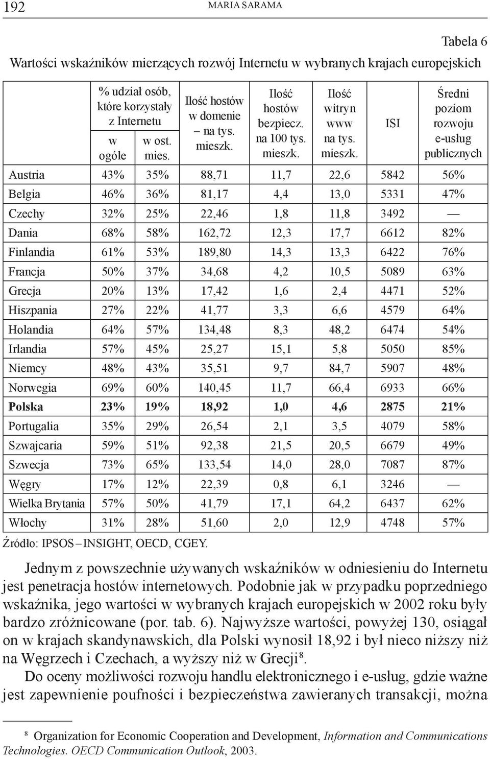Ilość hostów bezpiecz. na 100 tys. mieszk.