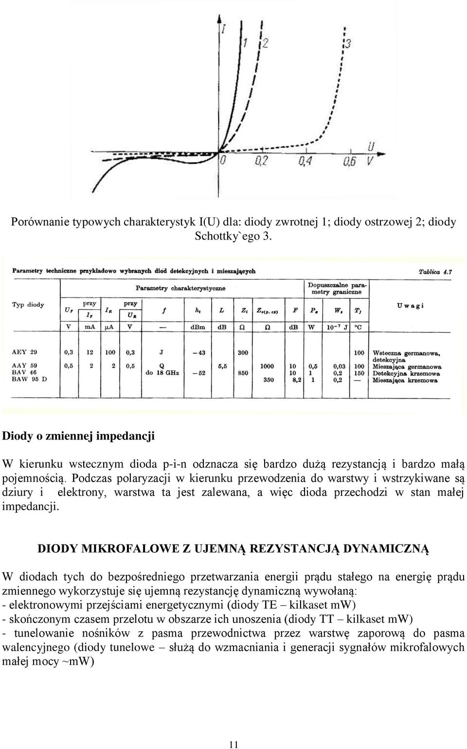 Podczas polaryzacji w kierunku przewodzenia do warstwy i wstrzykiwane są dziury i elektrony, warstwa ta jest zalewana, a więc dioda przechodzi w stan małej impedancji.