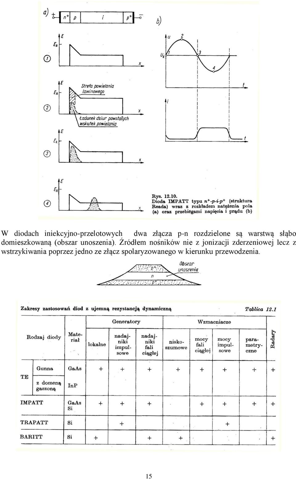 Źródłem nośników nie z jonizacji zderzeniowej lecz z