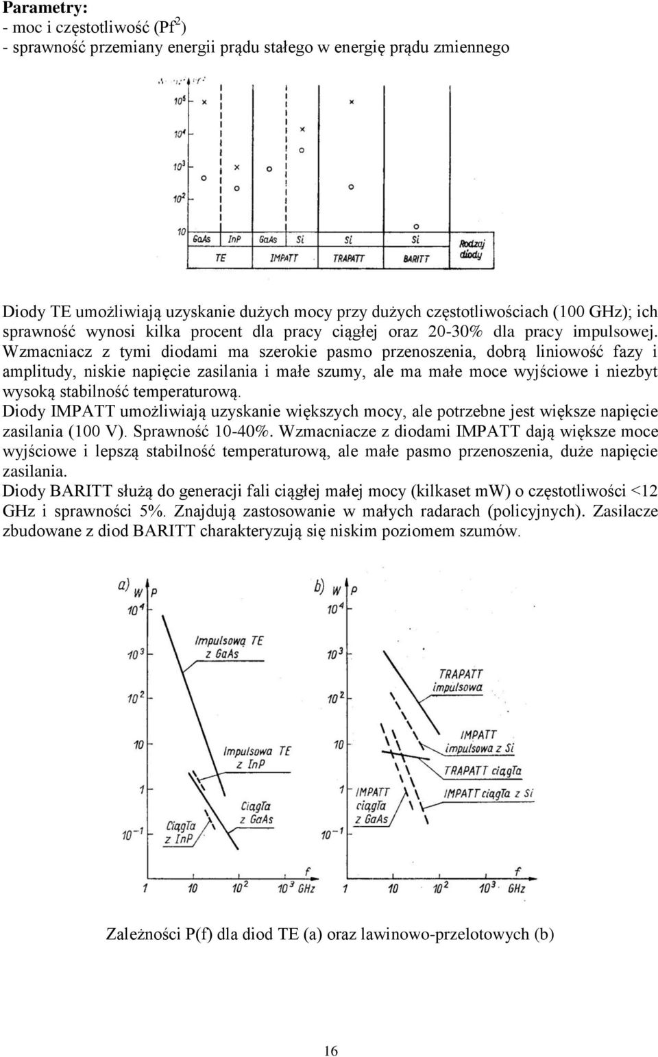 Wzmacniacz z tymi diodami ma szerokie pasmo przenoszenia, dobrą liniowość fazy i amplitudy, niskie napięcie zasilania i małe szumy, ale ma małe moce wyjściowe i niezbyt wysoką stabilność