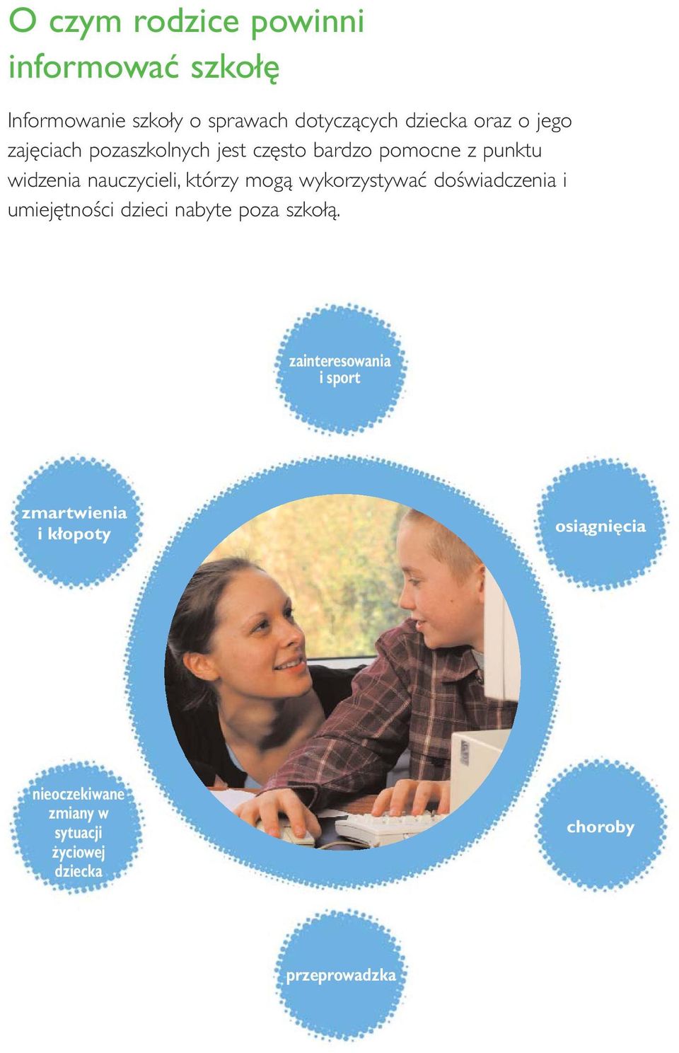 wykorzystywać doświadczenia i umiejętności dzieci nabyte poza szkołą.