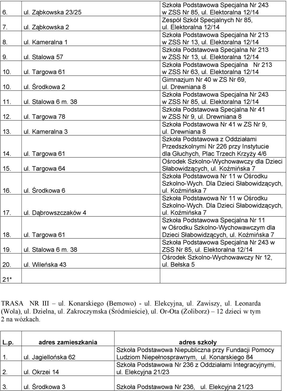 Drewniana 8 w ZSS Nr 85, Szkoła Podstawowa Specjalna Nr 41 w ZSS Nr 9, ul. Drewniana 8 Szkoła Podstawowa Nr 41 w ZS Nr 9, ul.