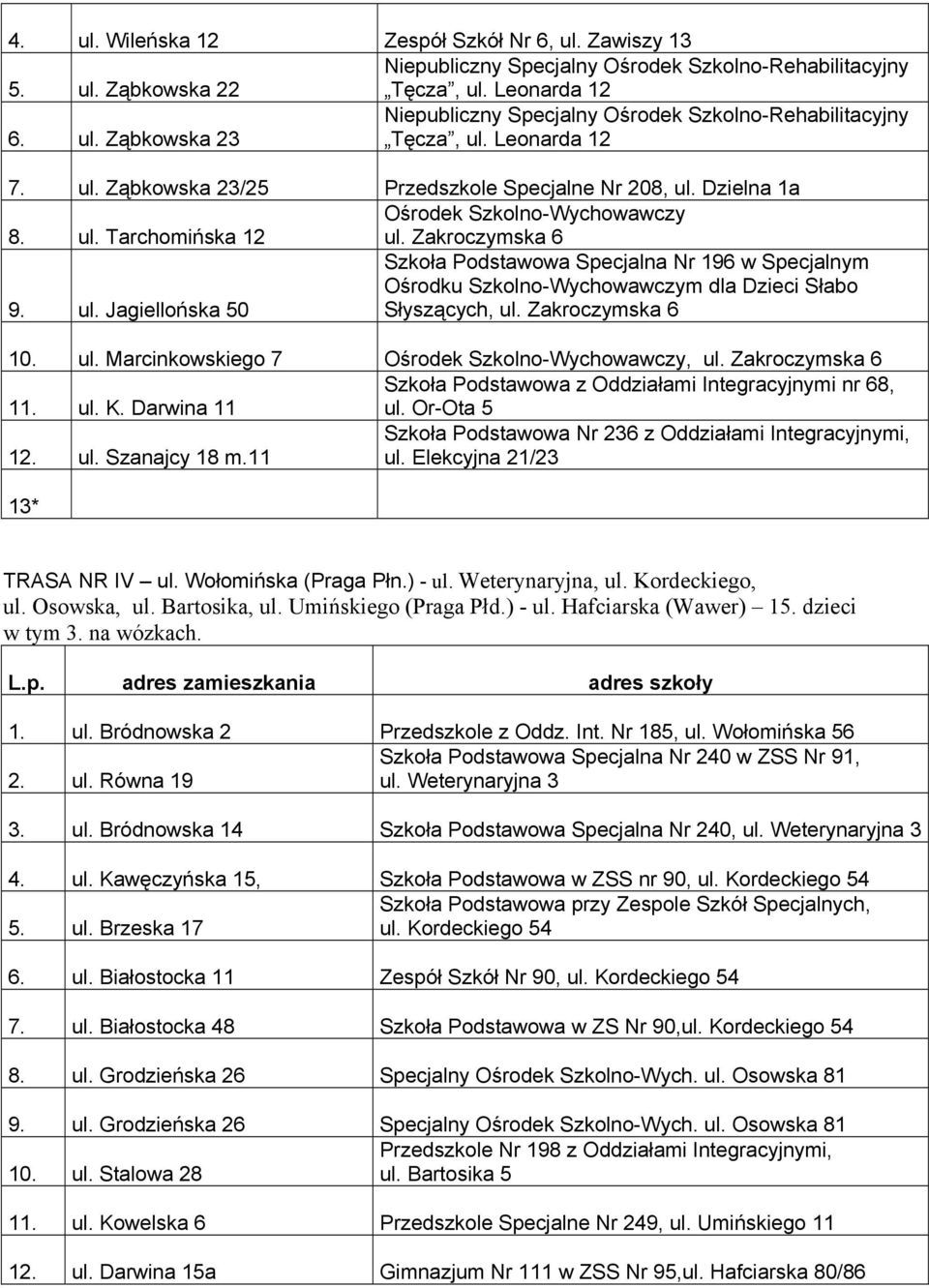 Zakroczymska 6 10. ul. Marcinkowskiego 7 Ośrodek Szkolno-Wychowawczy, ul. Zakroczymska 6 11. ul. K. Darwina 11 Szkoła Podstawowa z Oddziałami Integracyjnymi nr 68, ul. Or-Ota 5 12. ul. Szanajcy 18 m.