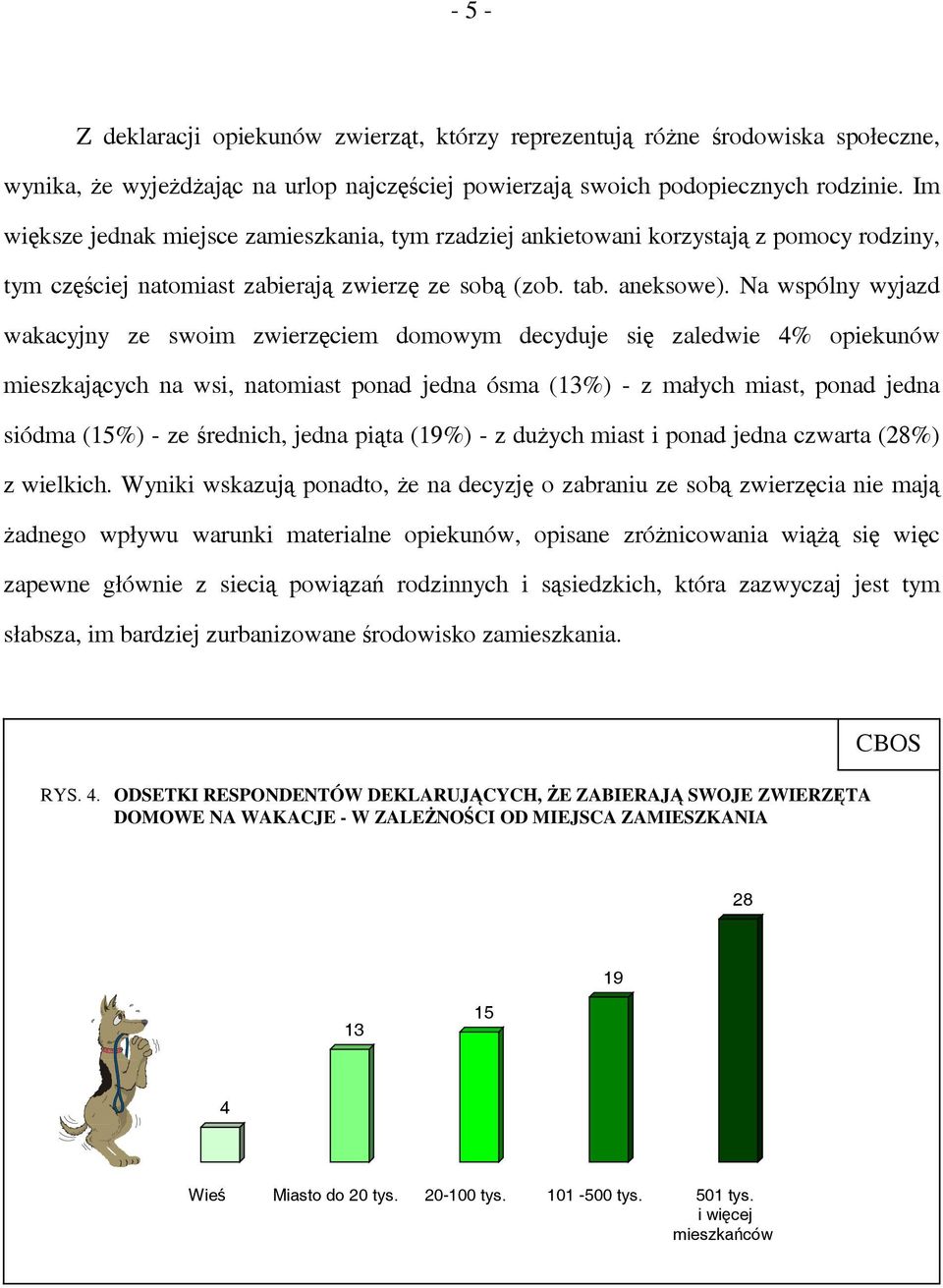 Na wspólny wyjazd wakacyjny ze swoim zwierzęciem domowym decyduje się zaledwie 4% opiekunów mieszkających na wsi, natomiast ponad jedna ósma (13%) - z małych miast, ponad jedna siódma (15%) - ze