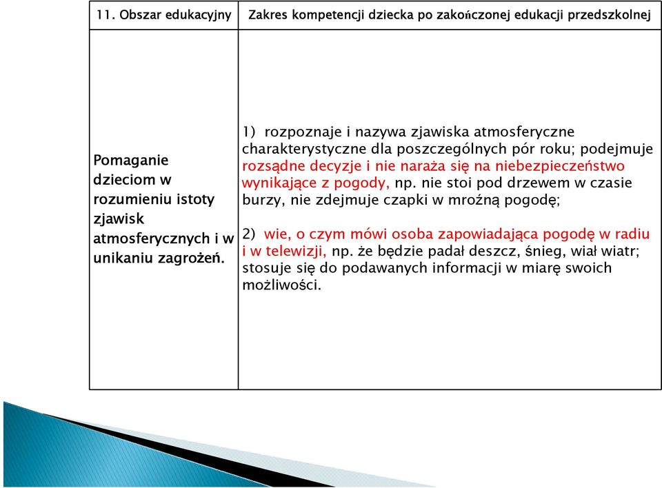 1) rozpoznaje i nazywa zjawiska atmosferyczne charakterystyczne dla poszczególnych pór roku; podejmuje rozsądne decyzje i nie naraża się na