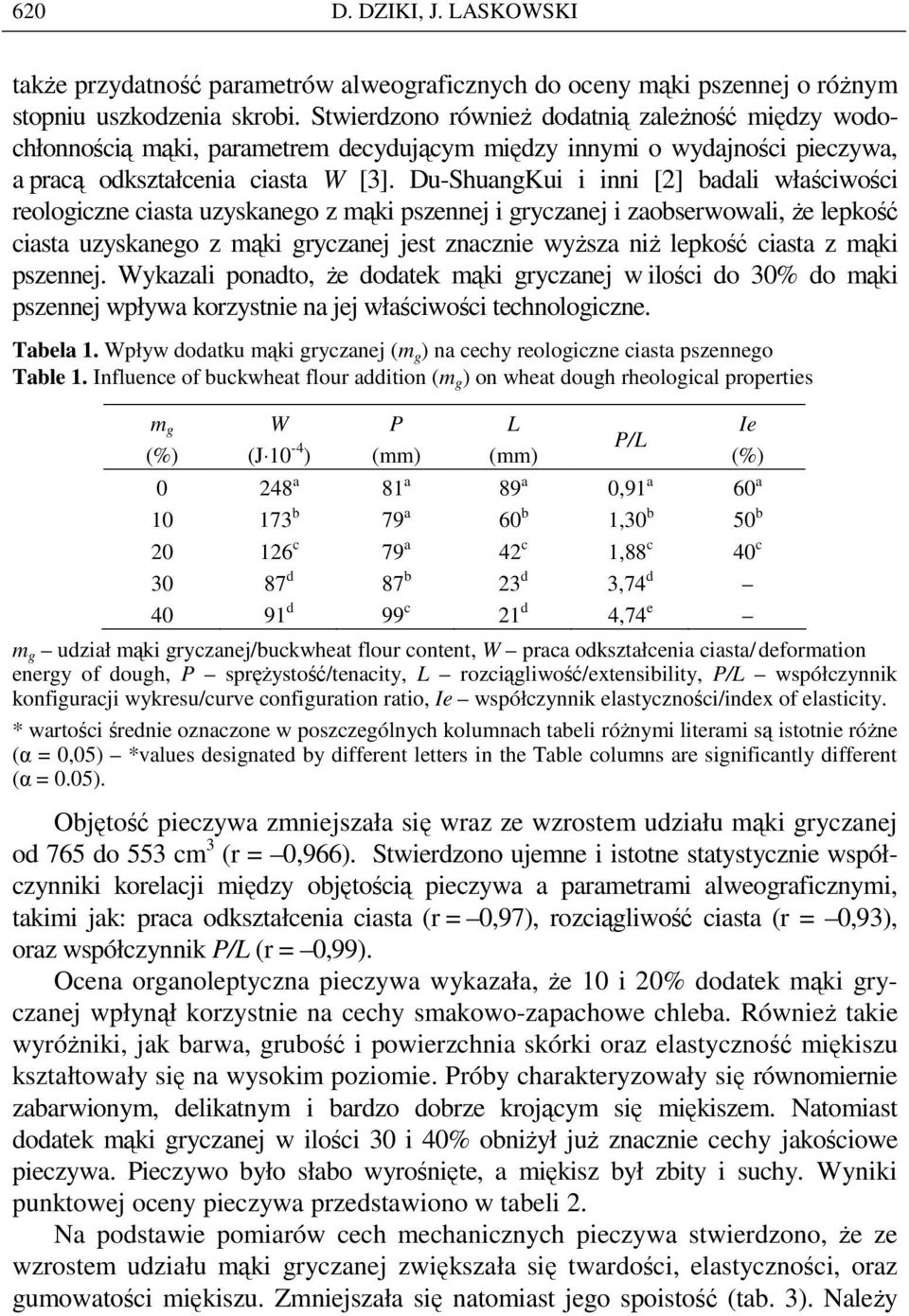 Du-ShuangKui i inni [2] badali właściwości reologiczne ciasta uzyskanego z mąki pszennej i gryczanej i zaobserwowali, Ŝe lepkość ciasta uzyskanego z mąki gryczanej jest znacznie wyŝsza niŝ lepkość