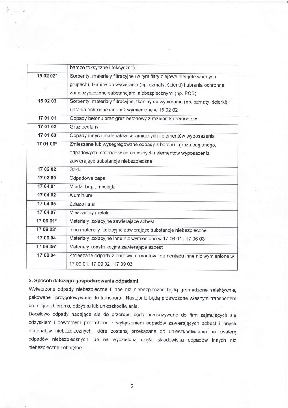 szmaty, Scierki) i ubrania ochronne inne niz wymienione w 150202 170'l 01 Odpady betonu oraz gtuz betonowy z rozbi6rek iremont6w 170102 Gruz ceglany 170103 Odpady innych material6w ceramicznych i