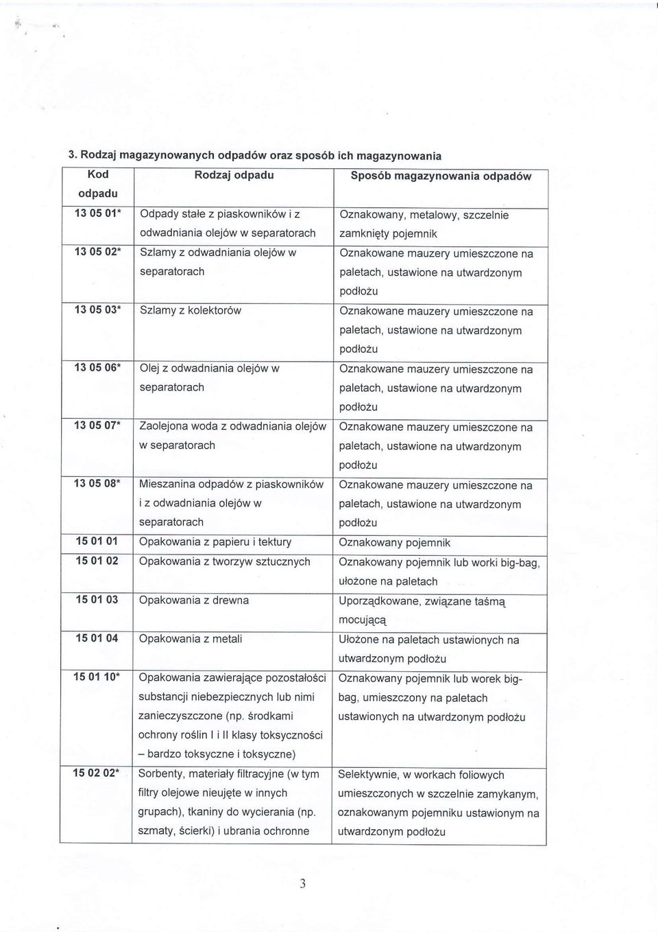 Zaolejona woda z odwadniania olej6w w separatorach Spos6b magazynowania odpad6w Oznakowany, metalowy, szczelnie zamkniqty pojemnik Oznakowane mauzery umieszczone na podtozu Oznakowane mauzery