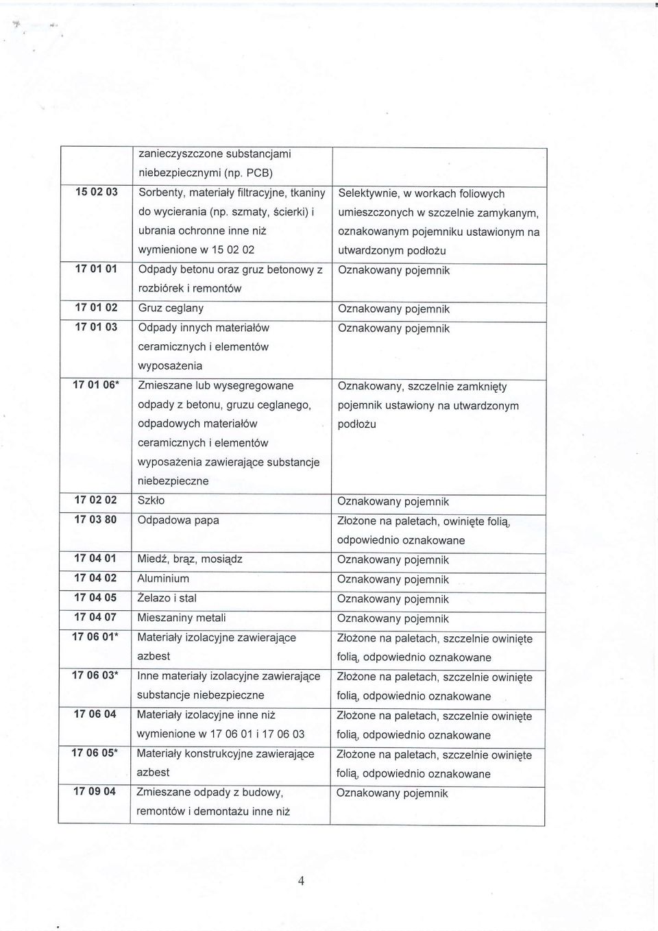 pojemnikuslawionym na utwardzonym podlozu rozbi6rek i remontow 17 o',t 02 Gruz ceglany 170103 Odpady innych material6w ceramicznych i element6w wyposazenra 170106' Zmieszane lub wysegregowane odpady