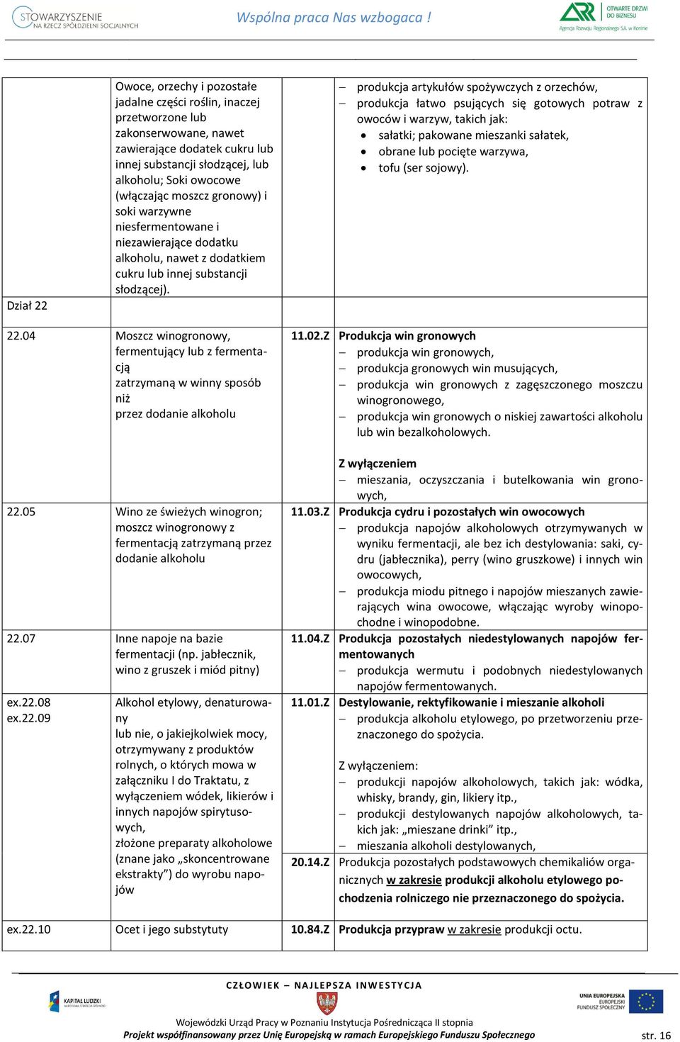 produkcja artykułów spożywczych z orzechów, produkcja łatwo psujących się gotowych potraw z owoców i warzyw, takich jak: sałatki; pakowane mieszanki sałatek, obrane lub pocięte warzywa, tofu (ser