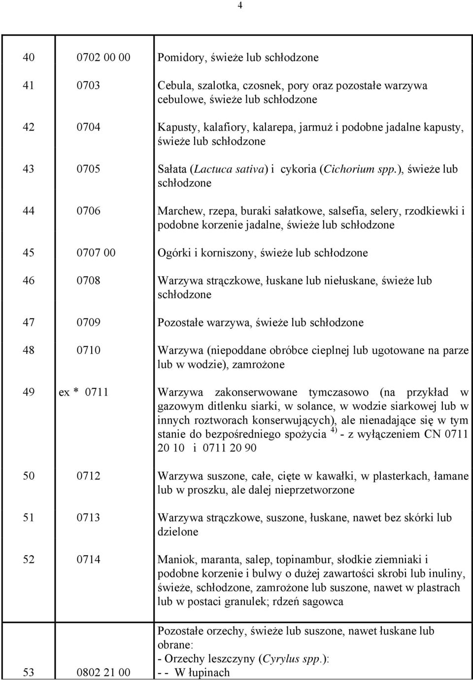 ), świeże lub schłodzone 44 0706 Marchew, rzepa, buraki sałatkowe, salsefia, selery, rzodkiewki i podobne korzenie jadalne, świeże lub schłodzone 45 0707 00 Ogórki i korniszony, świeże lub schłodzone