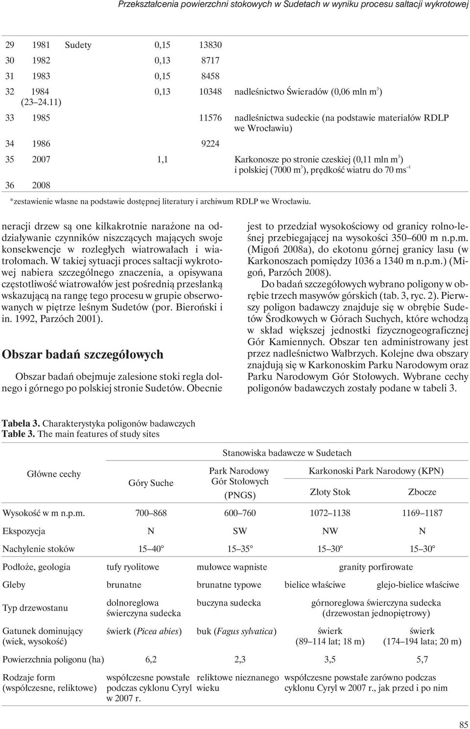 11) 33 1985 11576 nadleśnictwa sudeckie (na podstawie materiałów RDLP we Wrocławiu) 34 1986 9224 35 2007 1,1 Karkonosze po stronie czeskiej (0,11 mln m 3 ) i polskiej (7000 m 3 ), prędkość wiatru do