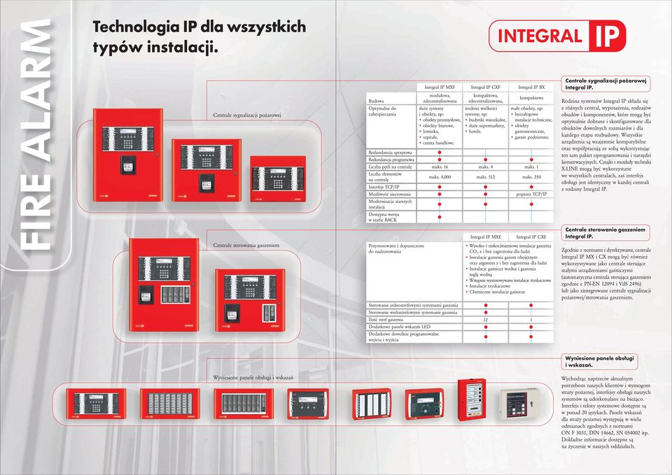 Interfejs TCP/IP Możliwość sieciowania Modernizacja starszych instalacji Dostępna wersja w szafie RACK Przystosowane i dopuszczone do nadzorowania Integral IP MXF modułowa, zdecentralizowana duże