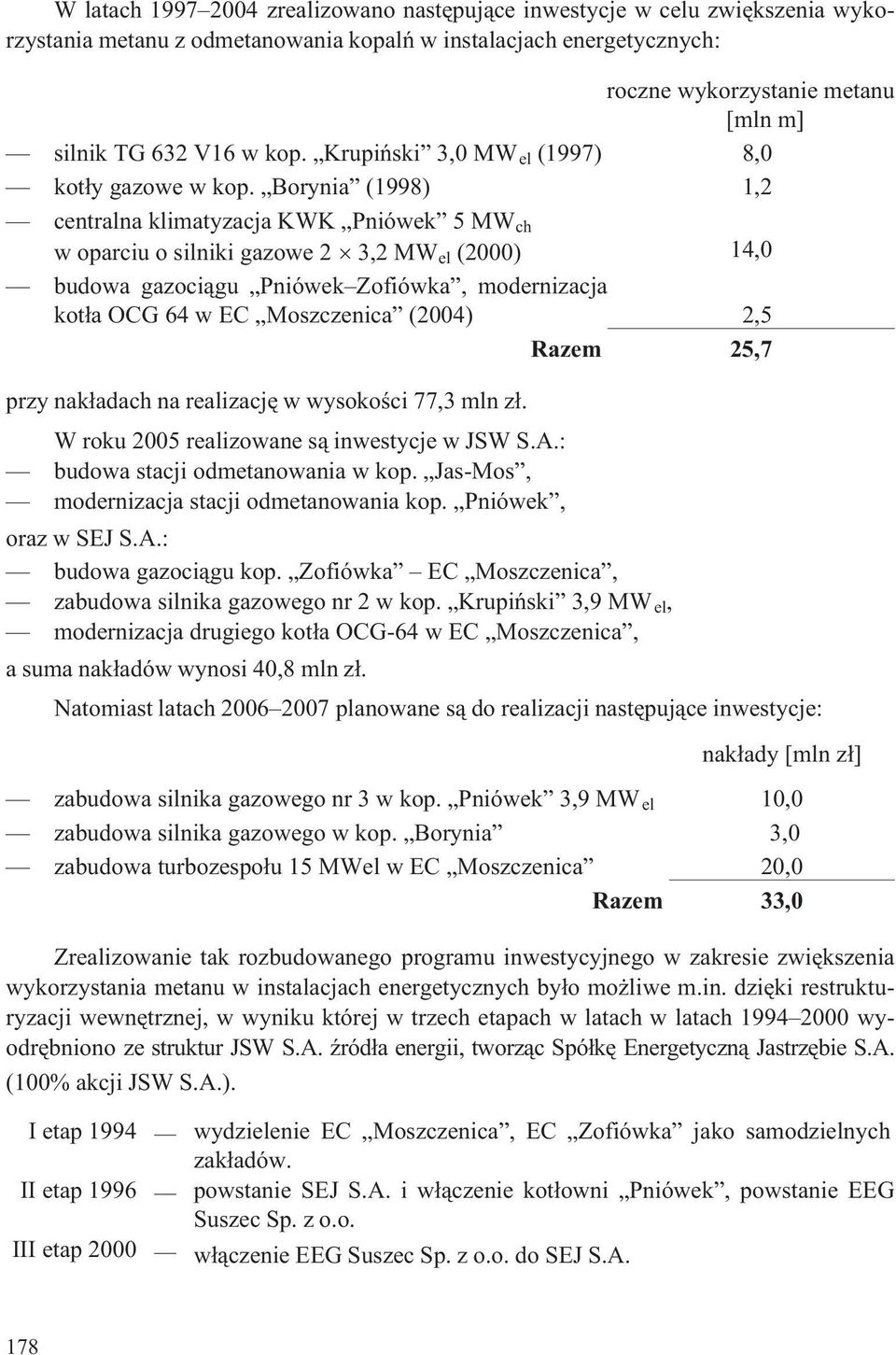 Borynia (1998) 1,2 centralna klimatyzacja KWK Pniówek 5 MW ch w oparciu o silniki gazowe 2 3,2 MW el (2000) 14,0 budowa gazoci¹gu Pniówek Zofiówka, modernizacja kot³a OCG 64 w EC Moszczenica (2004)