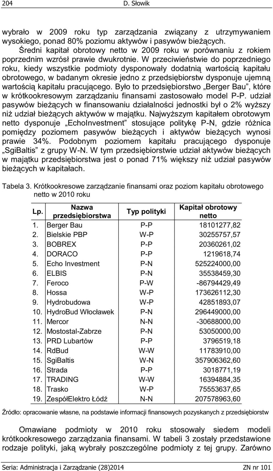 W przeciwieństwie do poprzedniego roku, kiedy wszystkie podmioty dysponowały dodatnią wartością kapitału obrotowego, w badanym okresie jedno z przedsiębiorstw dysponuje ujemną wartością kapitału