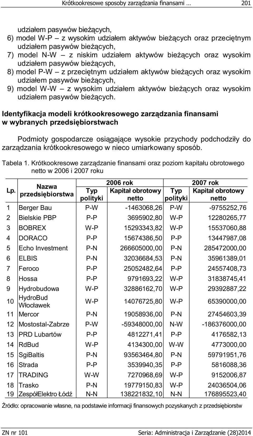 Identyfikacja modeli krótkookresowego zarządzania finansami w wybranych przedsiębiorstwach Podmioty gospodarcze osiągające wysokie przychody podchodziły do zarządzania krótkookresowego w nieco