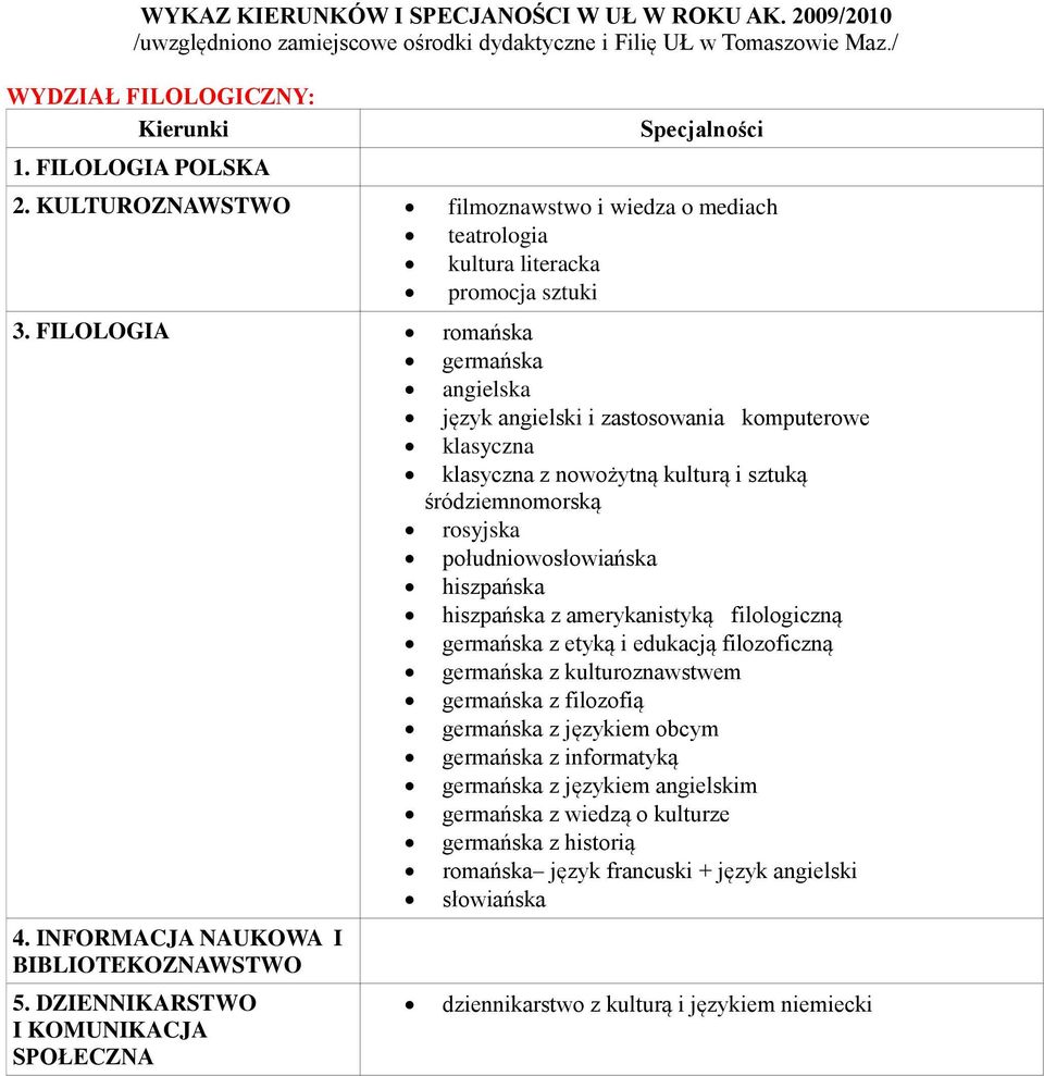 FILOLOGIA romańska germańska angielska język angielski i zastosowania komputerowe klasyczna klasyczna z nowożytną kulturą i sztuką śródziemnomorską rosyjska południowosłowiańska hiszpańska hiszpańska