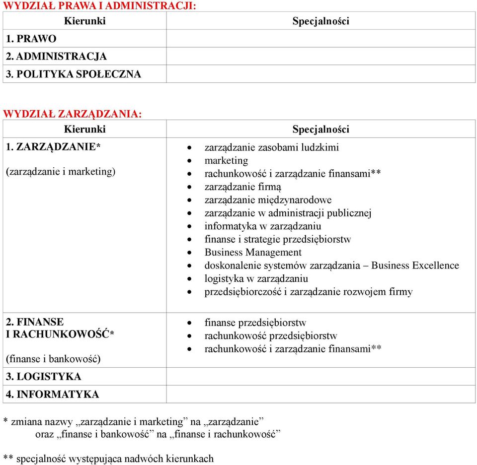 publicznej informatyka w zarządzaniu finanse i strategie przedsiębiorstw Business Management doskonalenie systemów zarządzania Business Excellence logistyka w zarządzaniu przedsiębiorczość i