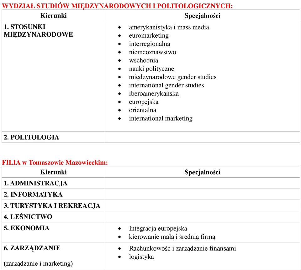 international gender studies iberoamerykańska europejska orientalna international marketing FILIA w Tomaszowie Mazowieckim: 1. ADMINISTRACJA 2.