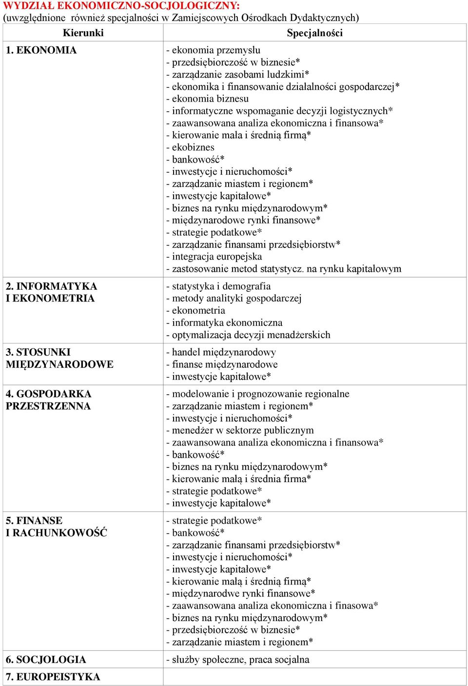 decyzji logistycznych* - zaawansowana analiza ekonomiczna i finansowa* - kierowanie mała i średnią firmą* - ekobiznes - bankowość* - zarządzanie miastem i regionem* - biznes na rynku międzynarodowym*