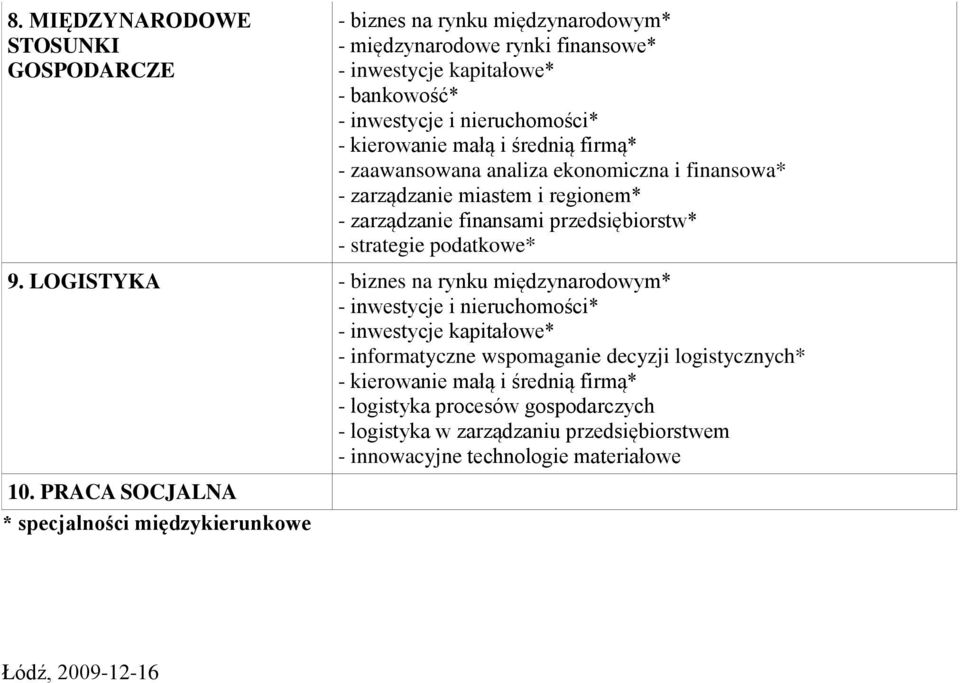 LOGISTYKA - biznes na rynku międzynarodowym* - informatyczne wspomaganie decyzji logistycznych* - kierowanie małą i średnią firmą* - logistyka procesów