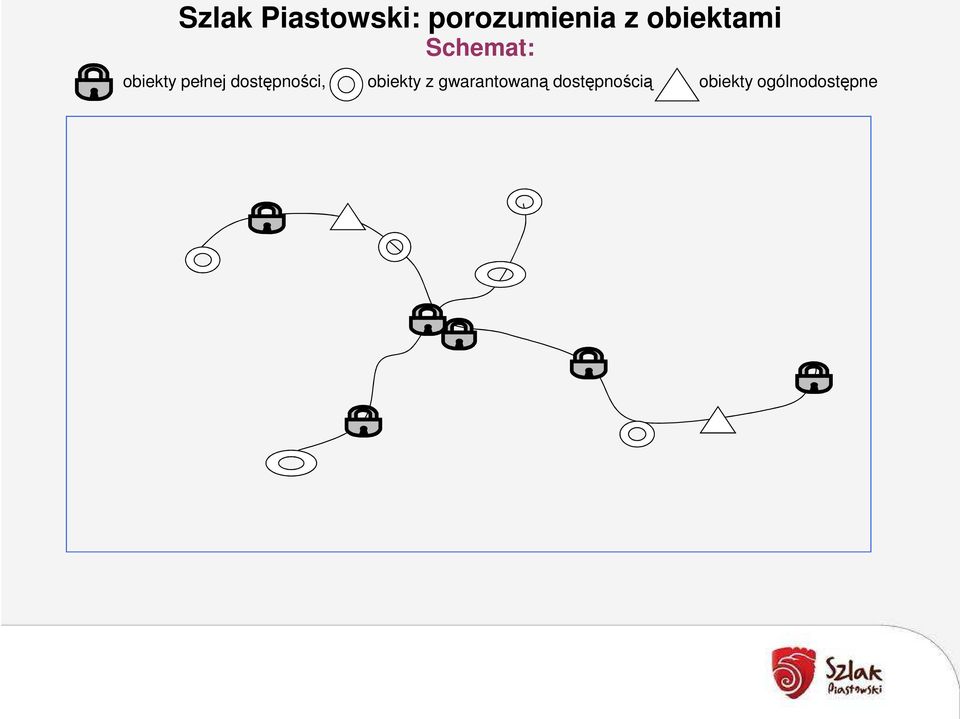 dostępności, obiekty z