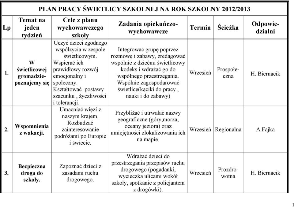 Kształtować postawy szacunku, życzliwości i tolerancji. Umacniać więzi z naszym krajem. Rozbudzać zainteresowanie podróżami po Europie i świecie.