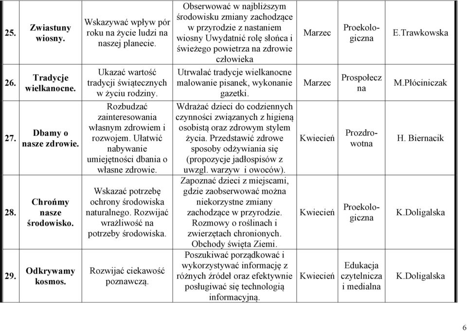 Wskazać potrzebę ochrony śrowiska naturalnego. Rozwijać wrażliwość na potrzeby śrowiska. Rozwijać ciekawość poznawczą.